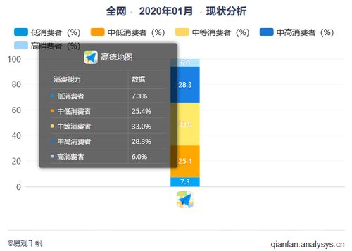 产品体验报告 高德地图 地图软件中的行业黑马