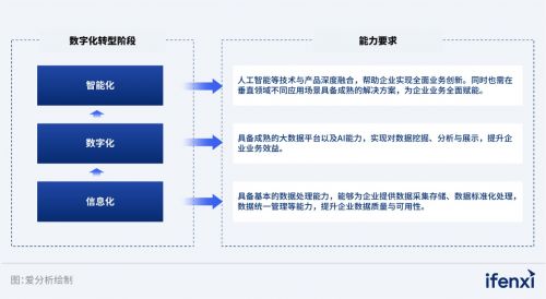 逸迅科技 立足数智化,成为企业实现智能化的核心合作伙伴