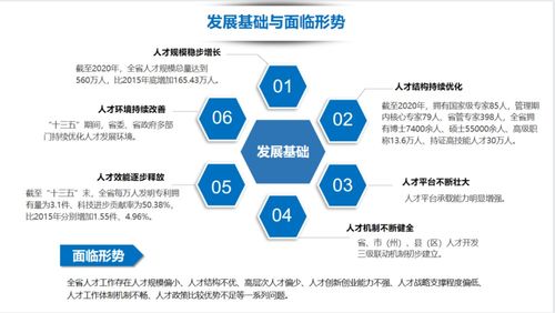 一图读懂 贵州省 十四五 人才发展规划